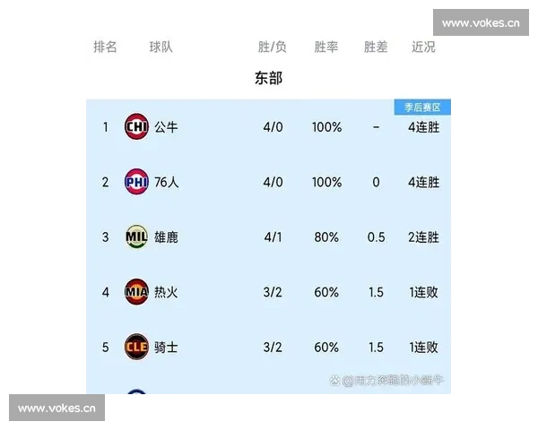 NBA最新战况：精彩比分回顾与球队表现分析
